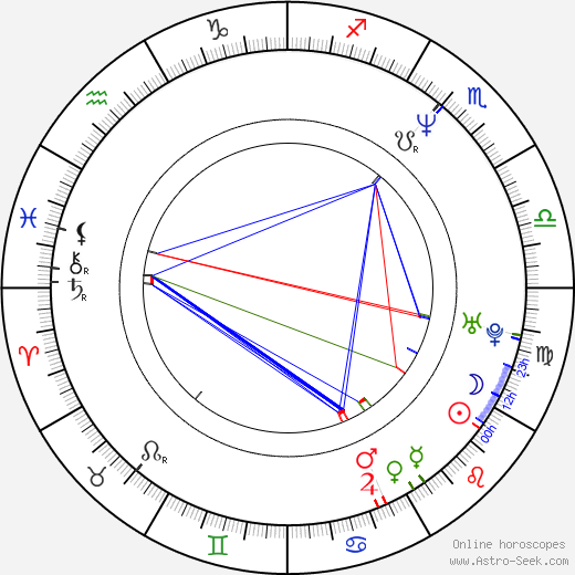 Hinako Kanamaru birth chart, Hinako Kanamaru astro natal horoscope, astrology