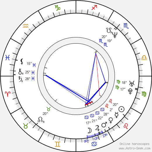 Honami Suzuki birth chart, biography, wikipedia 2024, 2025