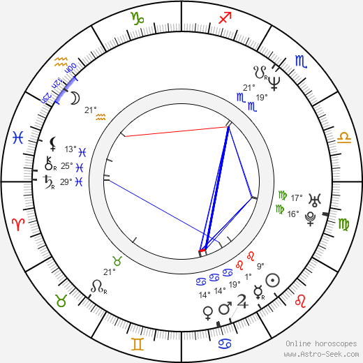 Isabela Soukupová-Siegelová birth chart, biography, wikipedia 2024, 2025