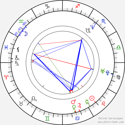 Isabela Soukupová-Siegelová birth chart, Isabela Soukupová-Siegelová astro natal horoscope, astrology