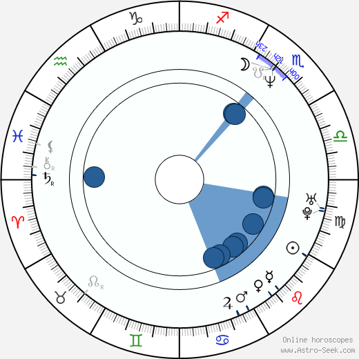 Izabela Dabrowska horoscope, astrology, sign, zodiac, date of birth, instagram