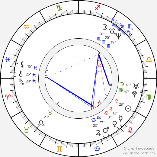 Izabela Dabrowska birth chart, biography, wikipedia 2023, 2024