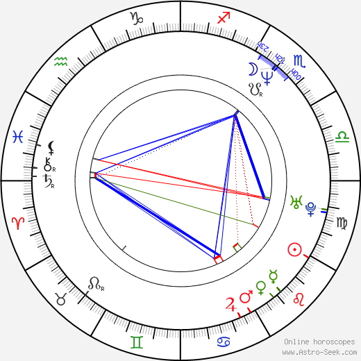 Izabela Dabrowska birth chart, Izabela Dabrowska astro natal horoscope, astrology