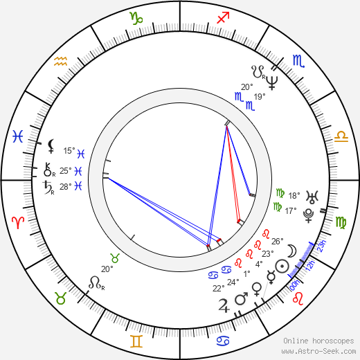 J. R. Bookwalter birth chart, biography, wikipedia 2024, 2025