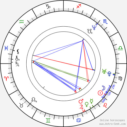 J. R. Bookwalter birth chart, J. R. Bookwalter astro natal horoscope, astrology
