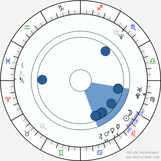 Jaroslav Pozzi wikipedia, horoscope, astrology, instagram