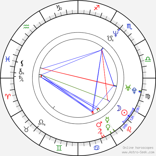 Jaroslav Pozzi birth chart, Jaroslav Pozzi astro natal horoscope, astrology