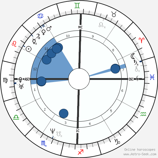 Jennifer Finch wikipedia, biography, birth chart, instagram Jennifer Finch wikipedia, horoscope, astrology, instagram