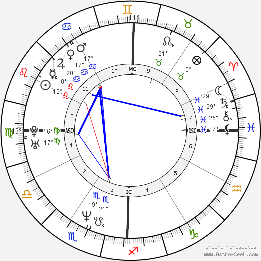 Jennifer Finch birth chart, biography, wikipedia 2024, 2025