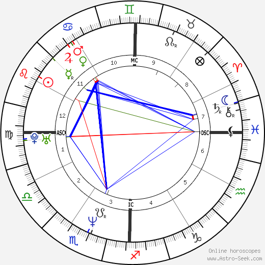 Jennifer Finch birth chart, Jennifer Finch astro natal horoscope, astrology