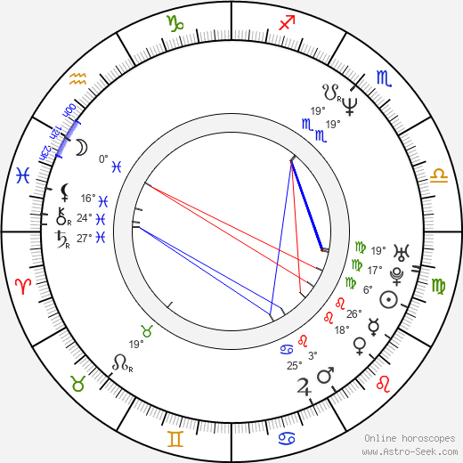 Joann Fletcher birth chart, biography, wikipedia 2024, 2025