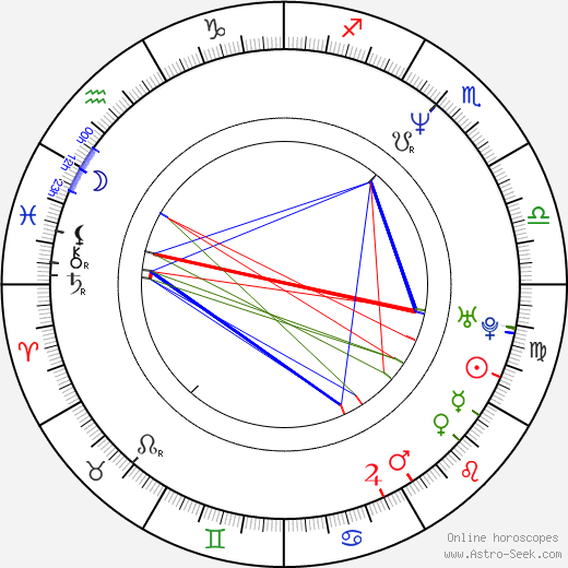 Joann Fletcher birth chart, Joann Fletcher astro natal horoscope, astrology