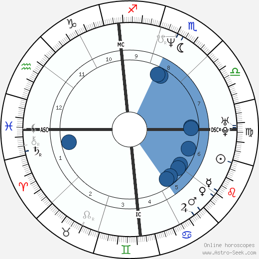 John Wetteland wikipedia, horoscope, astrology, instagram