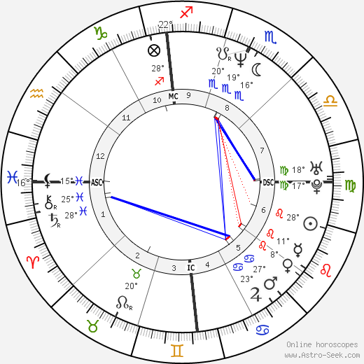 John Wetteland birth chart, biography, wikipedia 2023, 2024