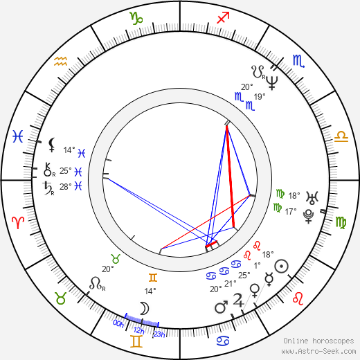 Jon Michael Davis birth chart, biography, wikipedia 2024, 2025