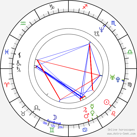 Jon Michael Davis birth chart, Jon Michael Davis astro natal horoscope, astrology