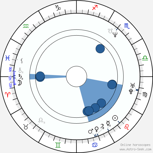 Jonathan Silverman horoscope, astrology, sign, zodiac, date of birth, instagram