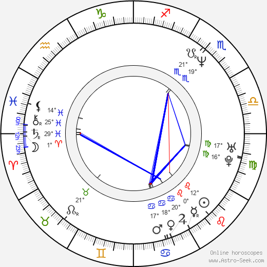 Jonathan Silverman birth chart, biography, wikipedia 2024, 2025