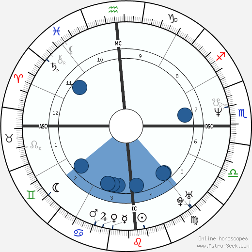 Juan Maria Solare wikipedia, horoscope, astrology, instagram