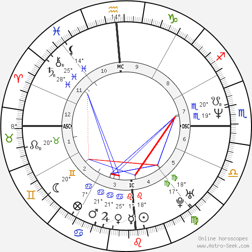 Juan Maria Solare birth chart, biography, wikipedia 2024, 2025