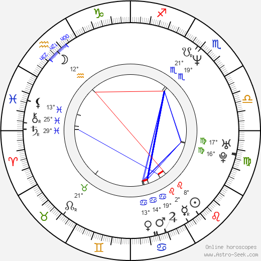 Ken Levine birth chart, biography, wikipedia 2024, 2025