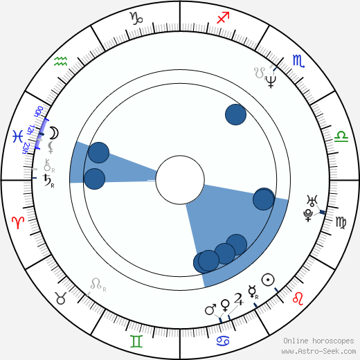 Kensuke Sasaki horoscope, astrology, sign, zodiac, date of birth, instagram
