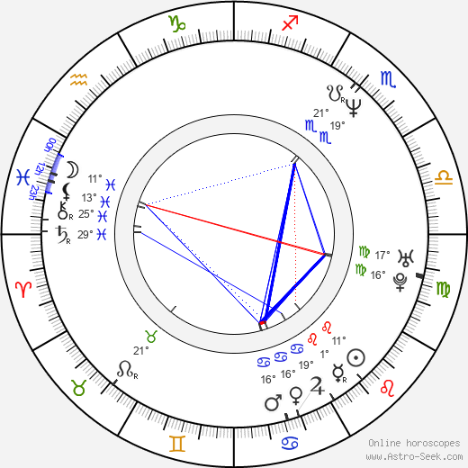 Kensuke Sasaki birth chart, biography, wikipedia 2024, 2025