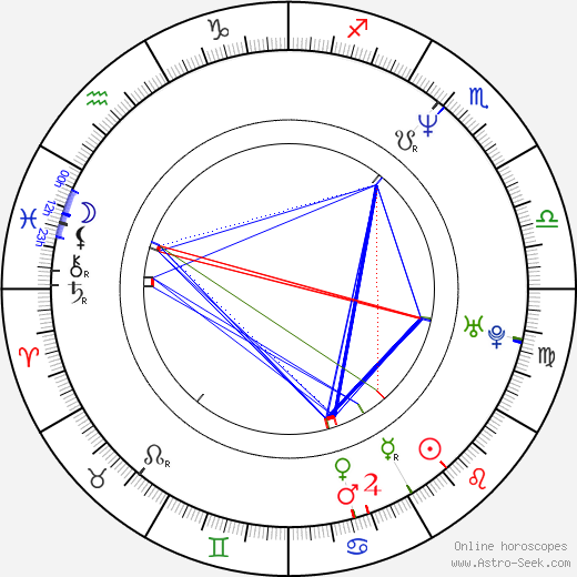 Kensuke Sasaki birth chart, Kensuke Sasaki astro natal horoscope, astrology