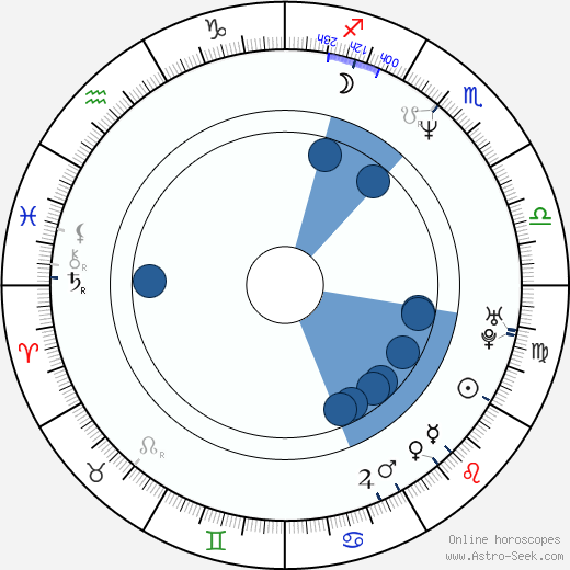 Kil-kang Ahn wikipedia, biography, birth chart, instagram Kil-kang Ahn wikipedia, horoscope, astrology, instagram