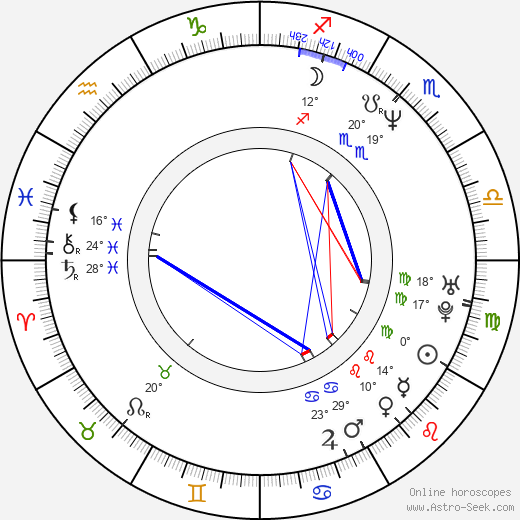 Kil-kang Ahn birth chart, biography, wikipedia 2024, 2025