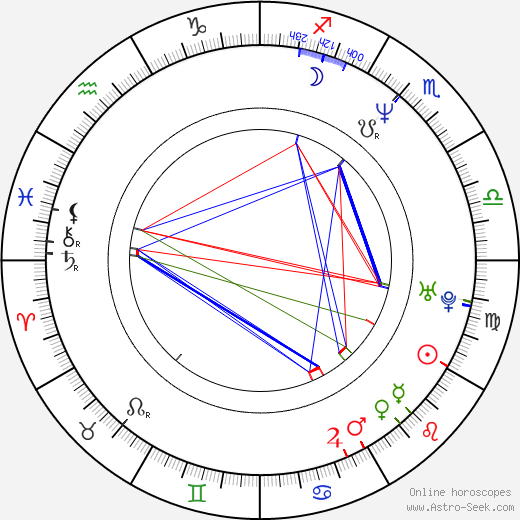 Kil-kang Ahn birth chart, Kil-kang Ahn astro natal horoscope, astrology