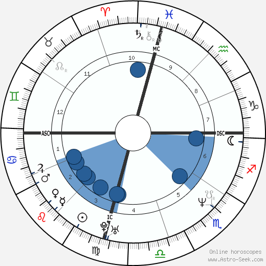 Larry Swartz wikipedia, horoscope, astrology, instagram