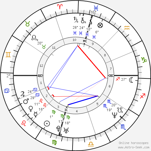 Larry Swartz birth chart, biography, wikipedia 2023, 2024