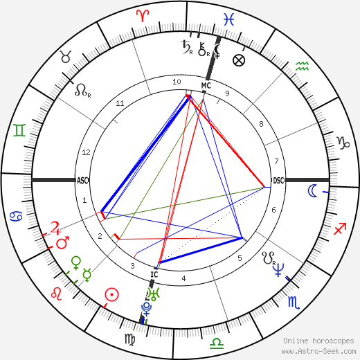 Larry Swartz birth chart, Larry Swartz astro natal horoscope, astrology