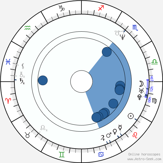 Lars Rudolph wikipedia, horoscope, astrology, instagram