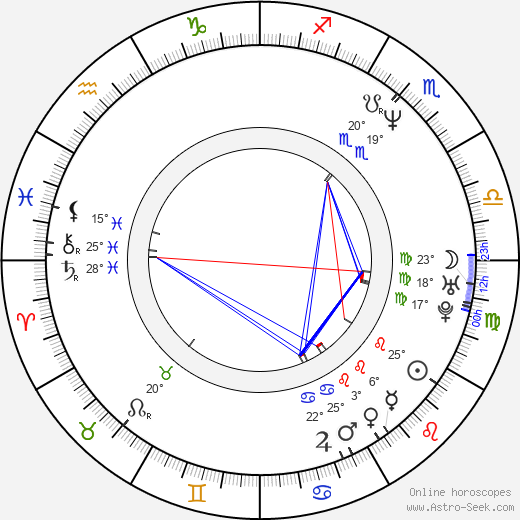 Lars Rudolph birth chart, biography, wikipedia 2024, 2025