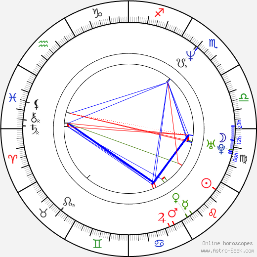 Lars Rudolph birth chart, Lars Rudolph astro natal horoscope, astrology