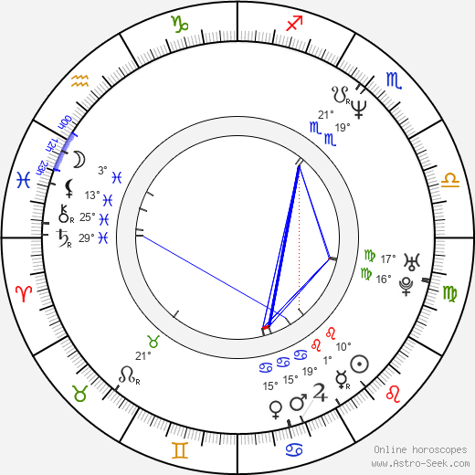 Luke Massy birth chart, biography, wikipedia 2024, 2025
