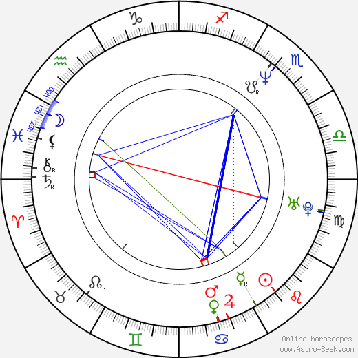 Luke Massy birth chart, Luke Massy astro natal horoscope, astrology