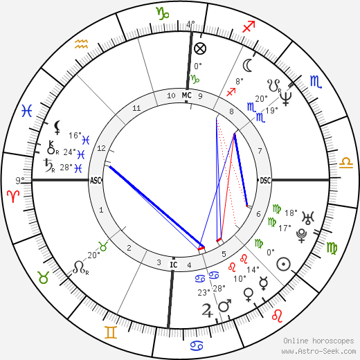 Marco Bracci birth chart, biography, wikipedia 2023, 2024