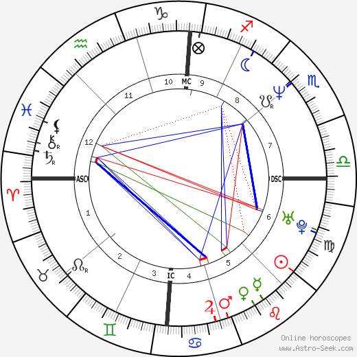 Marco Bracci birth chart, Marco Bracci astro natal horoscope, astrology