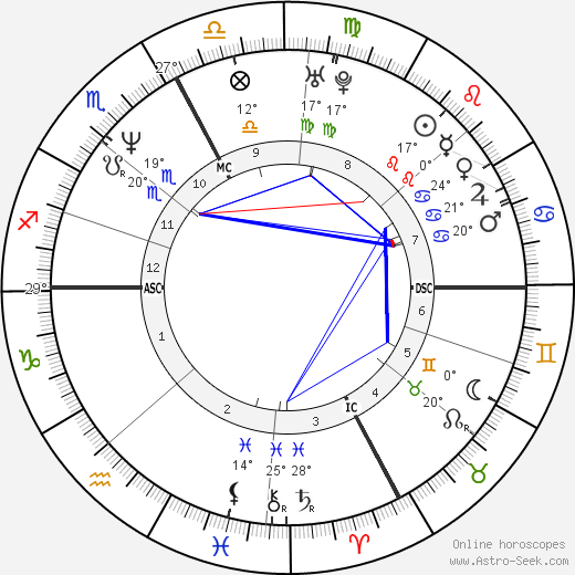 Marina Berlusconi birth chart, biography, wikipedia 2023, 2024