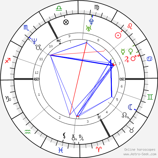 Marina Berlusconi birth chart, Marina Berlusconi astro natal horoscope, astrology