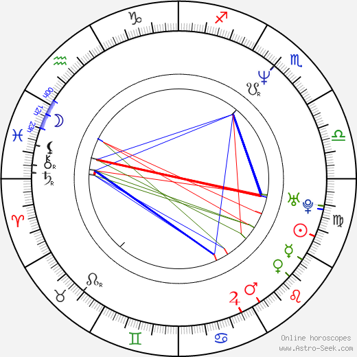 Michael Michele birth chart, Michael Michele astro natal horoscope, astrology