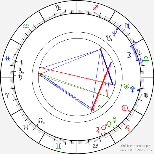 Miguel Albaladejo birth chart, Miguel Albaladejo astro natal horoscope, astrology