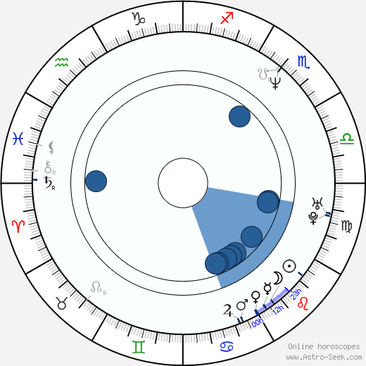 Milka Ahlroth wikipedia, biography, birth chart, instagram Milka Ahlroth wikipedia, horoscope, astrology, instagram