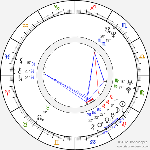 Milka Ahlroth birth chart, biography, wikipedia 2024, 2025