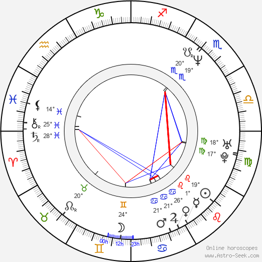Miloš Doležal birth chart, biography, wikipedia 2024, 2025