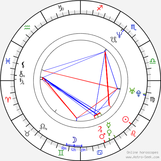 Miloš Doležal birth chart, Miloš Doležal astro natal horoscope, astrology