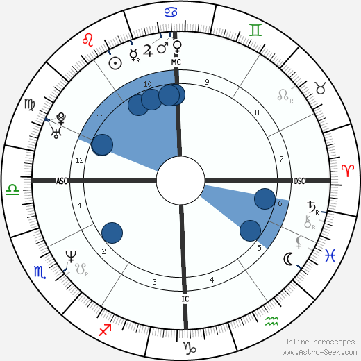 Molly Sliney wikipedia, horoscope, astrology, instagram
